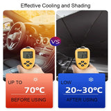 Car Sun Shade Umbrella for Windshield – Foldable Heat & UV Shield Cover