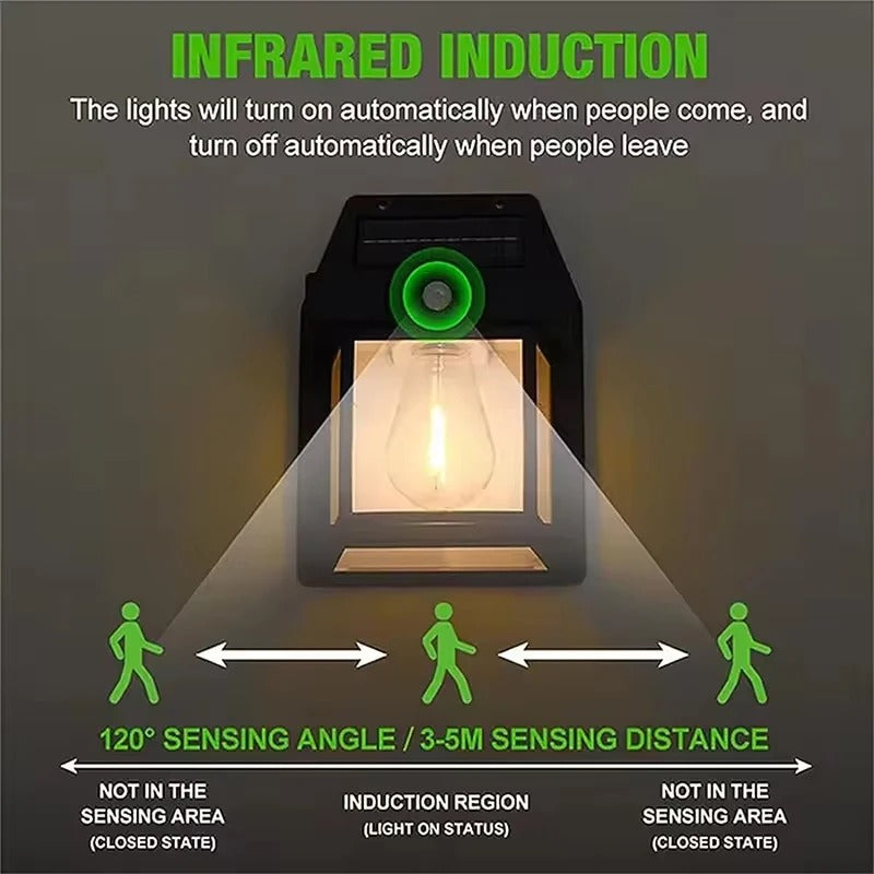 Solar Tungsten Filament Lamp – Outdoor Intelligent Induction Wall Lamp